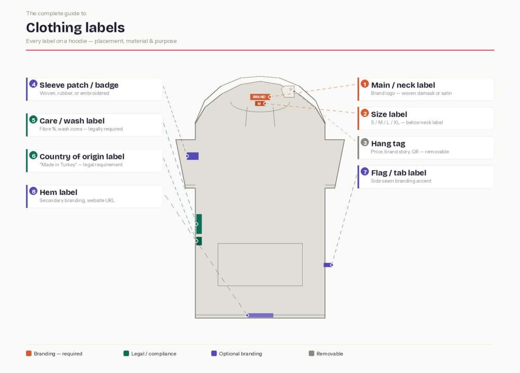 clothing lable guide